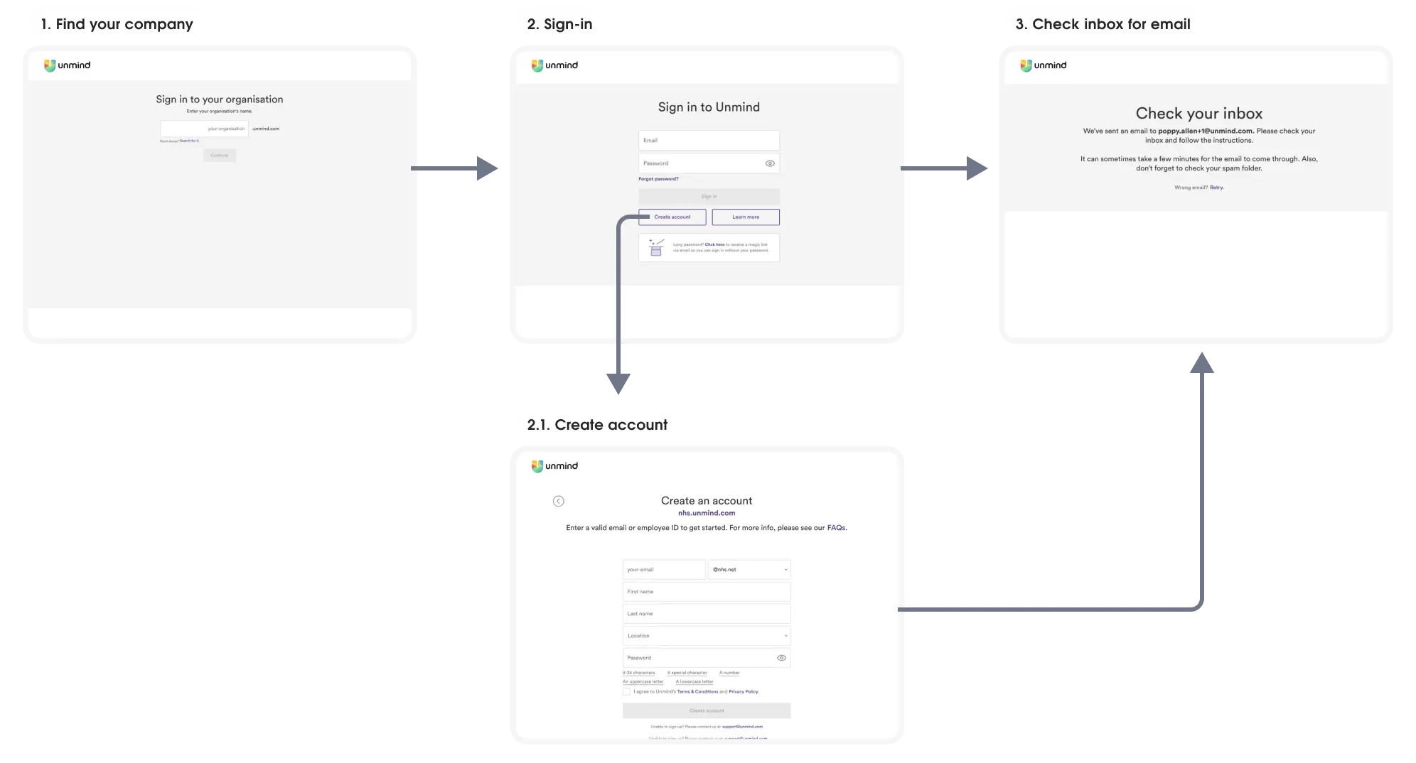 A very visually dull registration flow comprised of three steps. Step 1: 'Find your company'. Step 2: 'Sign-in'  Employees could also go to a 'create an account' screen from here. Step 3: 'Check your inbox'.