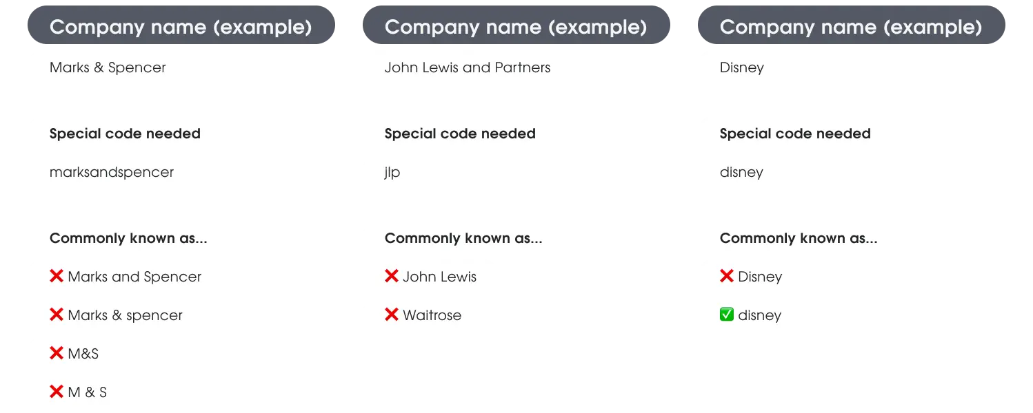 A table split into 3 columns. First column has the company name 'Marks and Spencer', followed by the special code that is needed 'marksandspencer' (no spaces and only lower case), and the common names used are 'Marks and Spencer', 'M & S' (with spaces), and 'm&s' (no spaces) — all of these common names would not work. Second column has company name 'John Lewis and Partners', followed by the special code of 'jlp', and the common names used 'John Lewis', and 'Waitrose' — both of these would not work. The final column company name is 'Disney', the special code is 'disney', and the common names used are 'Disney' (a capital 'd' used, which would not work) and 'disney' (a lower case 'd' used, and it would work).