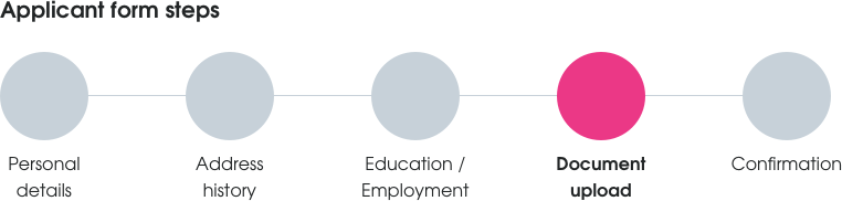 The applicant form consisted of 5 steps: Personal details, Address history, Education and employment, Document upload, and Confirmation.