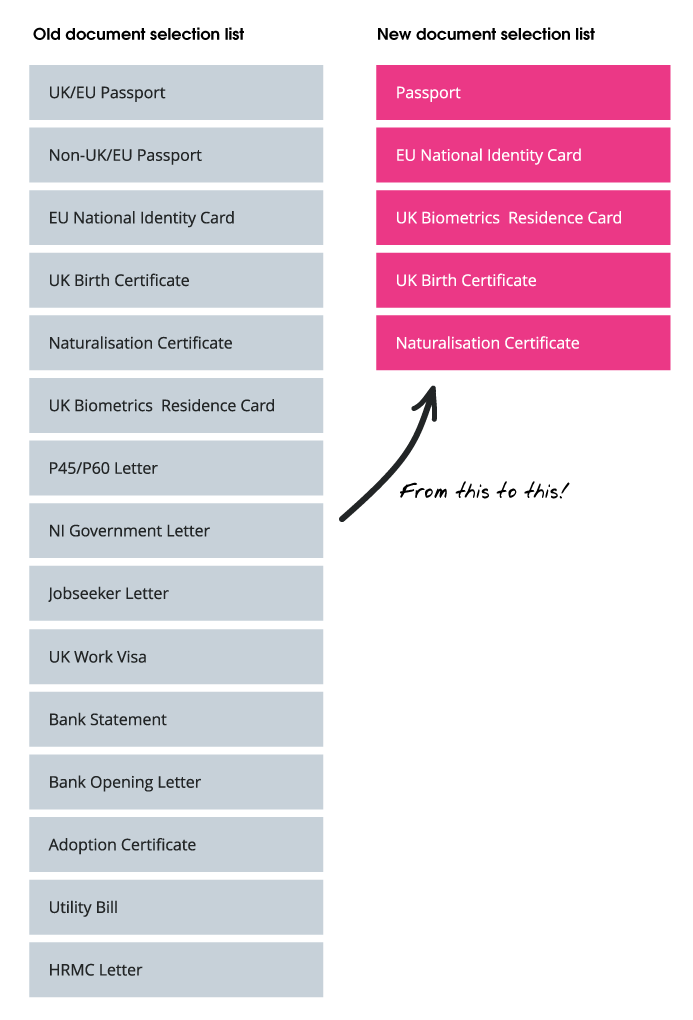 One column showing all the previous choices and a second column showing the reduced choices.