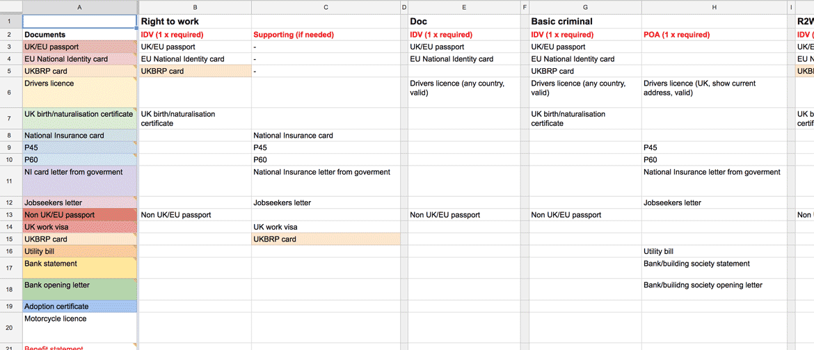 Just a part of the document logic source of all truth spreadsheet